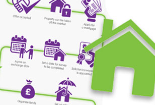 buying-a-home-infographic