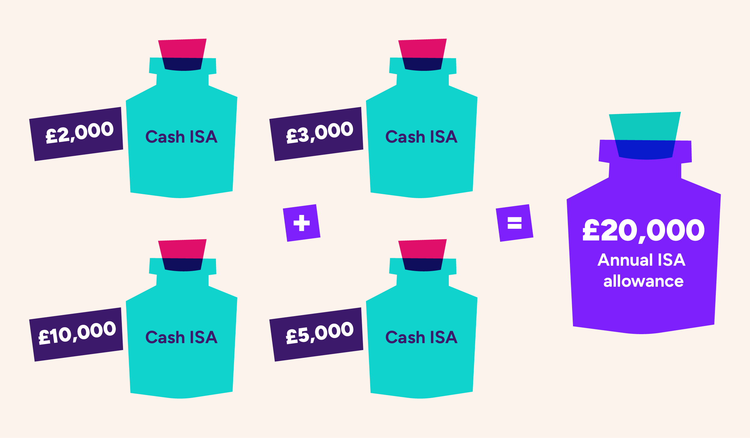 Paying into the different types of ISA